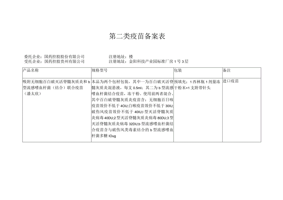 第二类疫苗备案表.docx_第1页