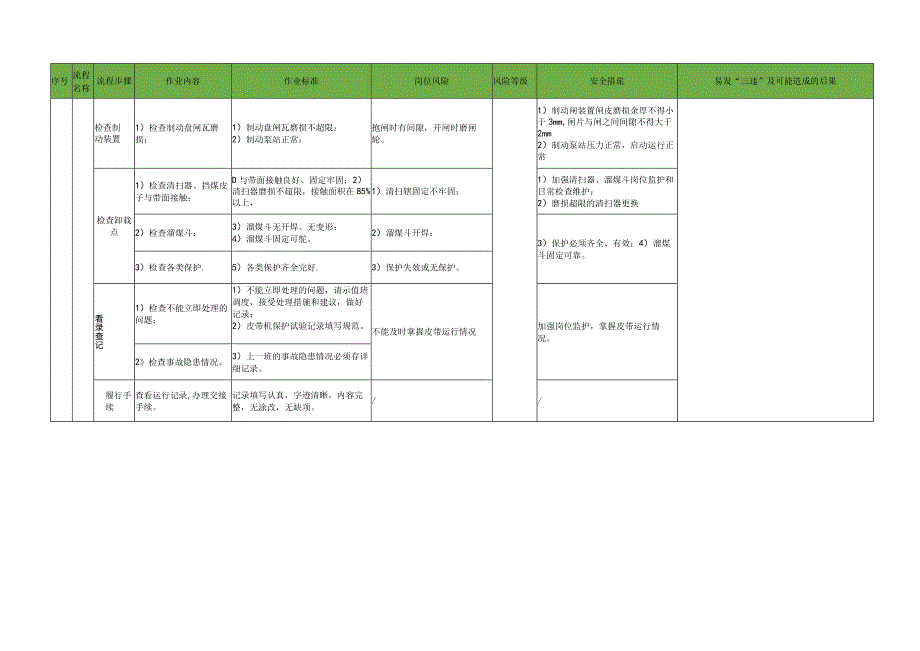 主运带式输送机司机交接班标准作业流程.docx_第2页