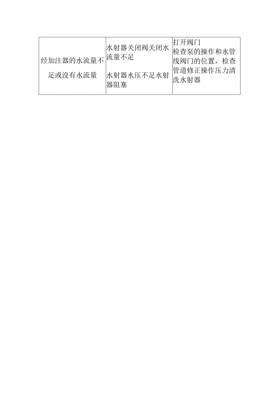 医院污水处理站投药消毒设备运营维护方案.docx_第3页