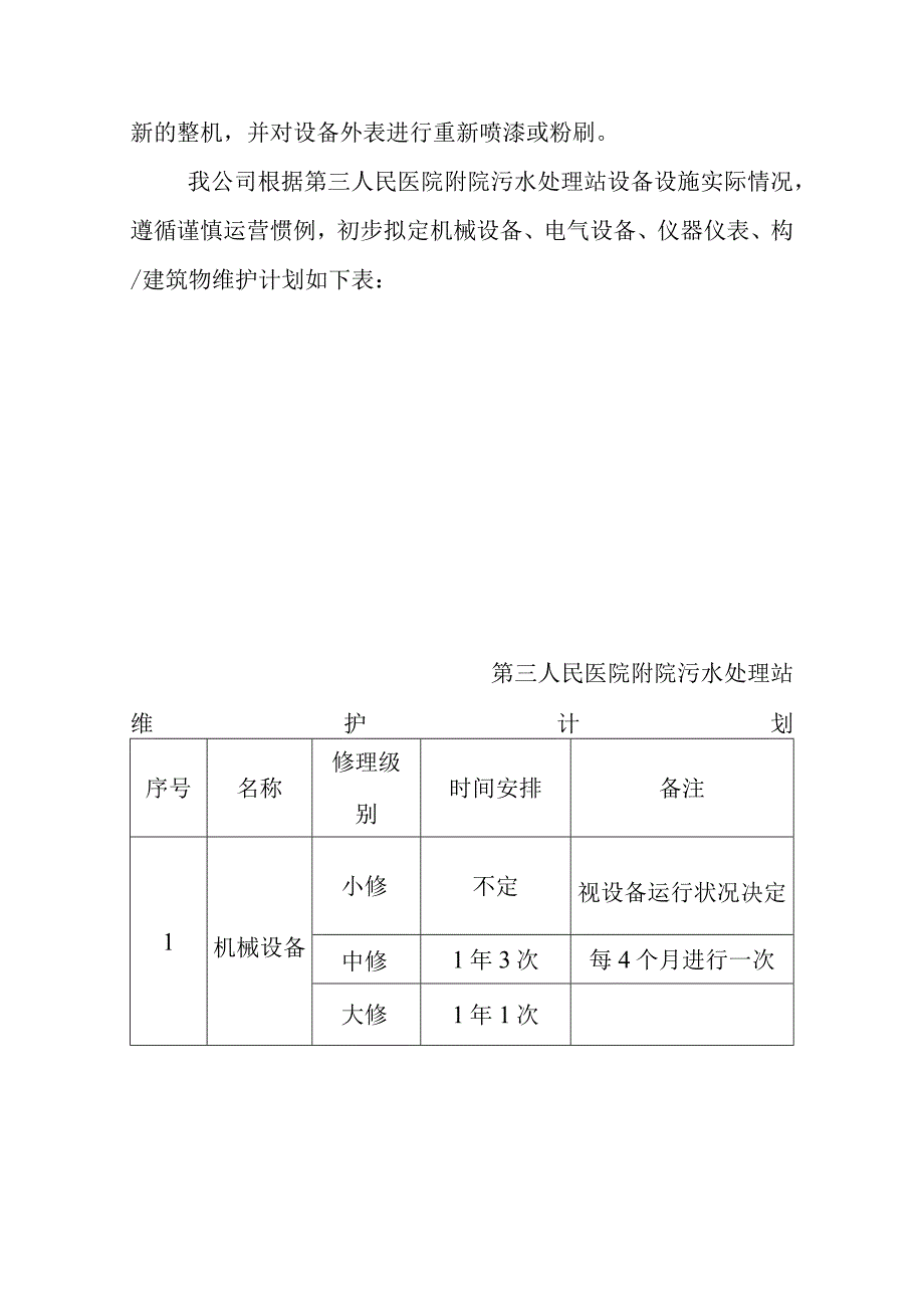 医院污水处理站运营维护计划方案.docx_第2页