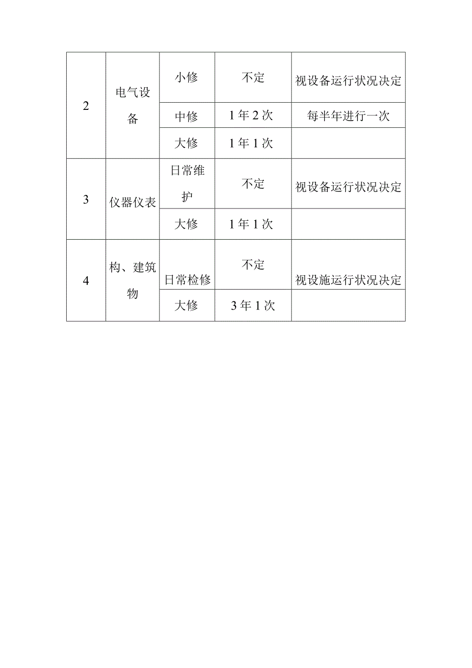 医院污水处理站运营维护计划方案.docx_第3页