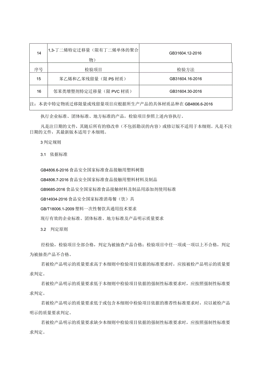 塑料一次性餐饮具产品质量监督抽查实施细则（2022年版）.docx_第2页