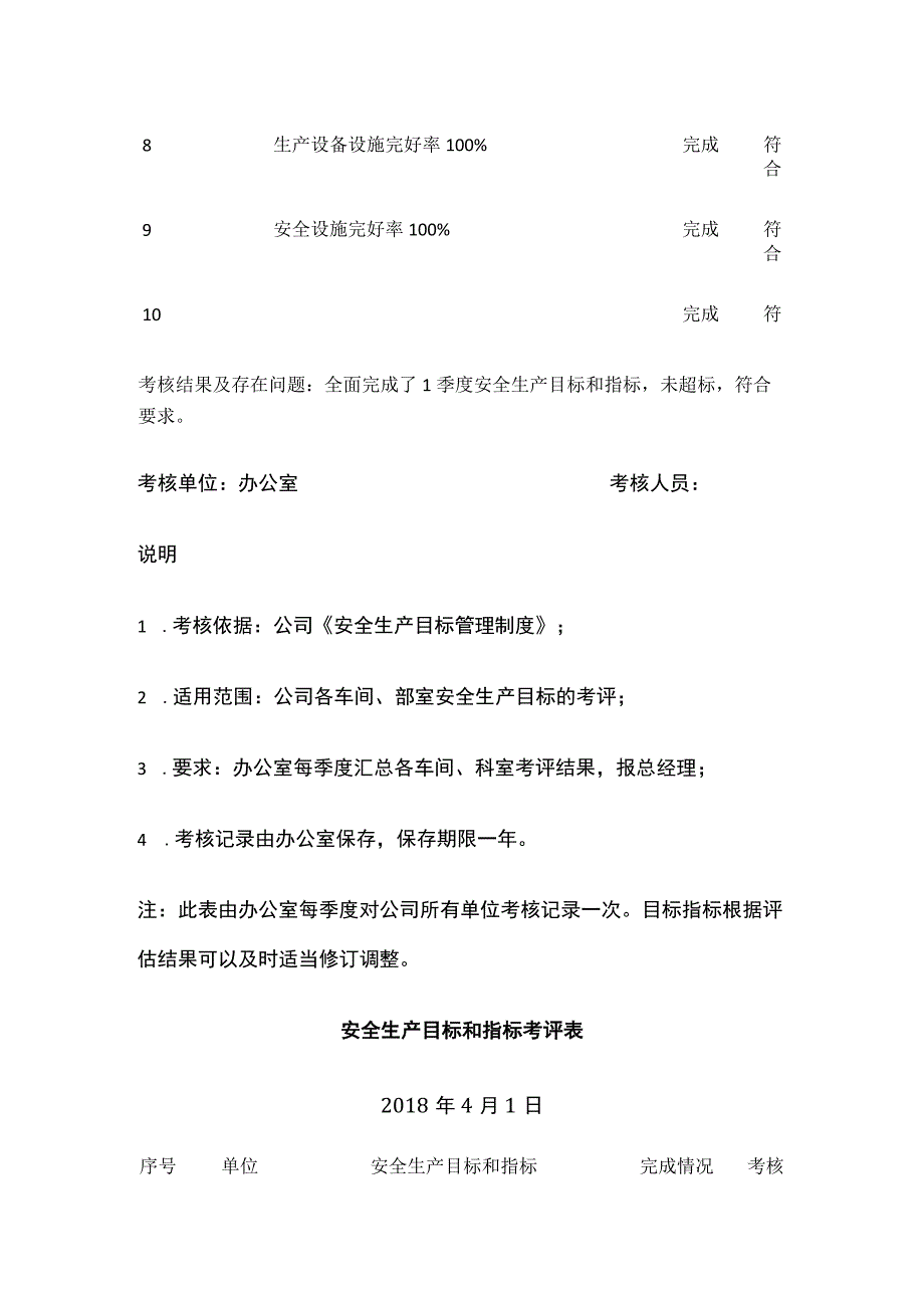 某机械公司安全生产目标、指标考评记录表.docx_第2页