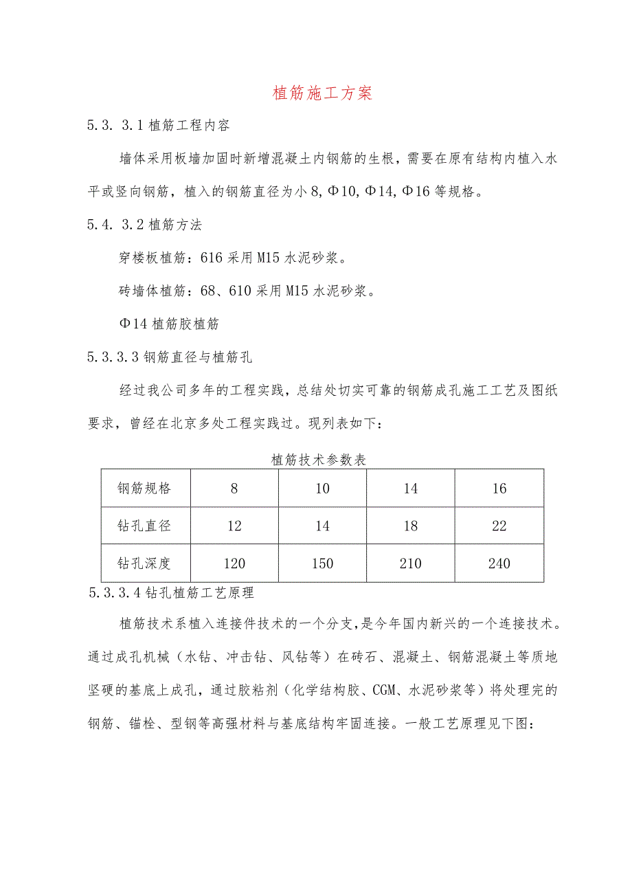 植筋施工方案.docx_第1页