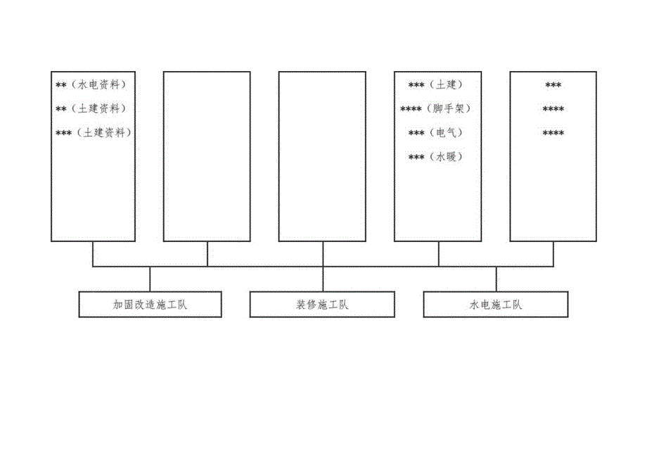 项目部施工组织系统图.docx_第2页