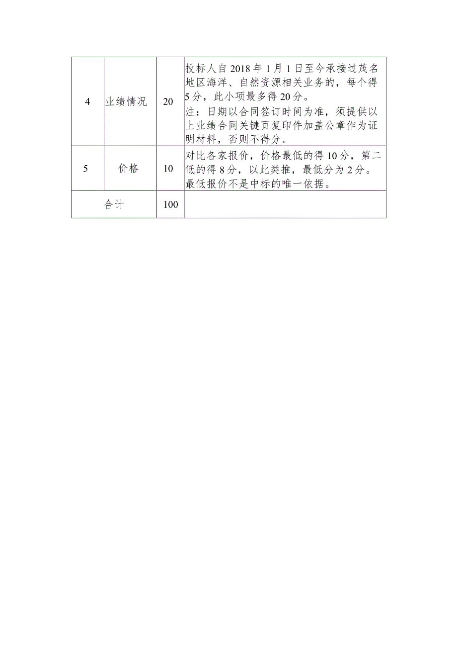 茂名滨海新区“2023年养殖用海调查项目”技术服务单位遴选评分标准表.docx_第2页