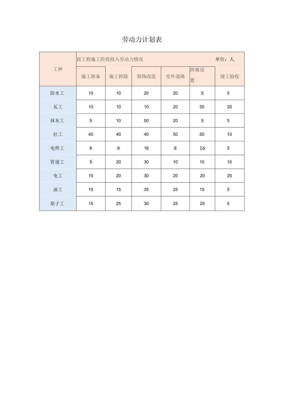 劳动力计划表.docx_第1页