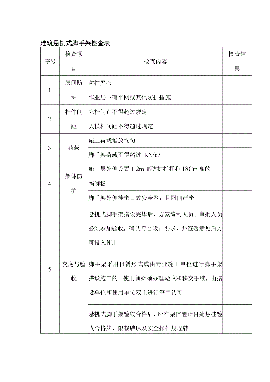 建筑悬挑式脚手架检查表.docx_第1页