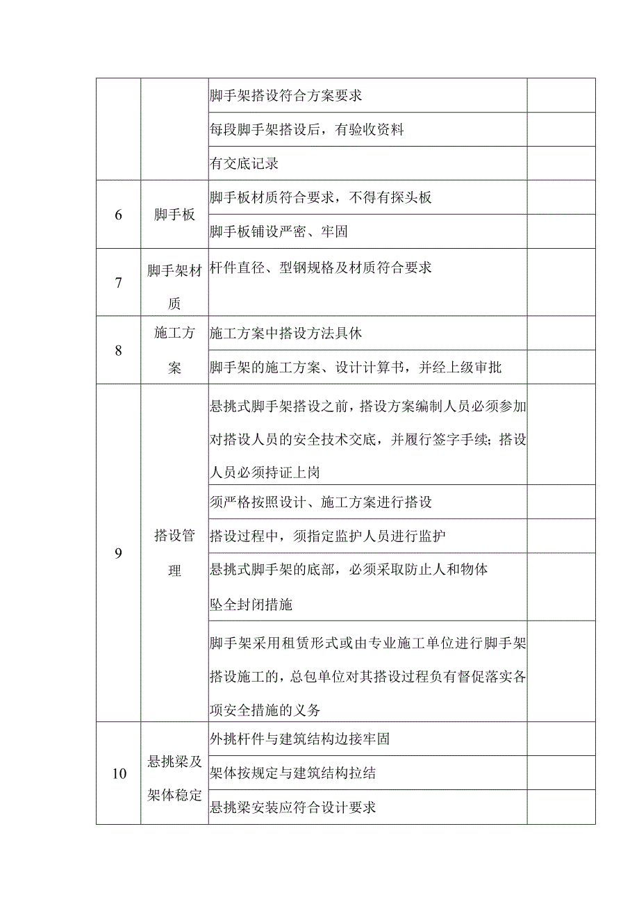 建筑悬挑式脚手架检查表.docx_第2页