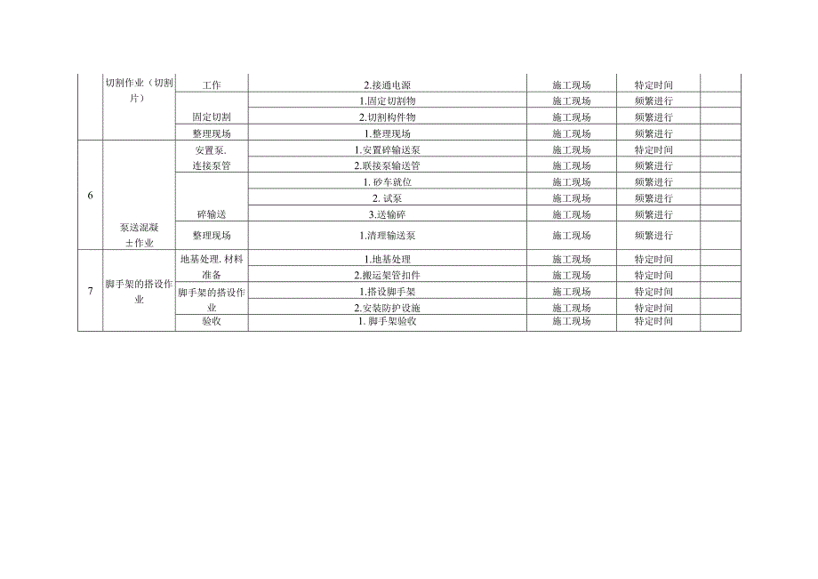 通用作业活动清单.docx_第2页