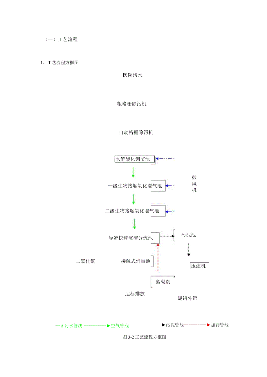 医院污水处理站现有工艺流程评价及可能的改进措施概述.docx_第2页