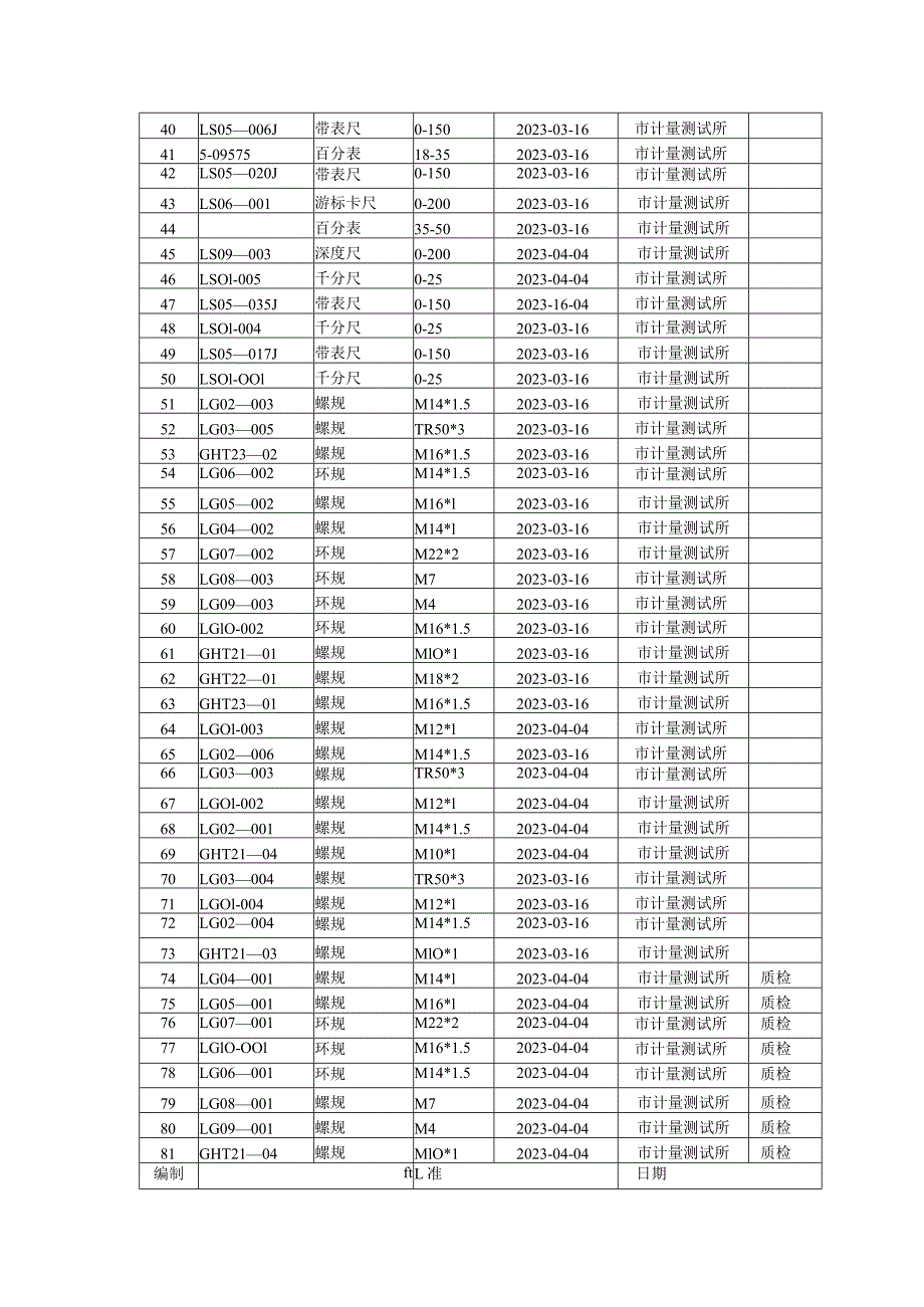 计量校准计划表.docx_第2页