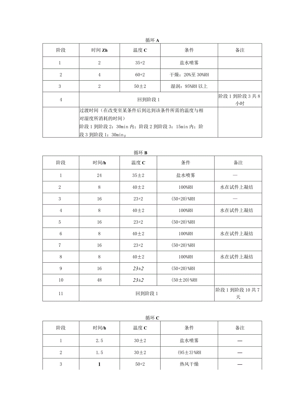 平潭地区耐腐蚀墙体饰面材料耐盐雾性能测试方法.docx_第2页