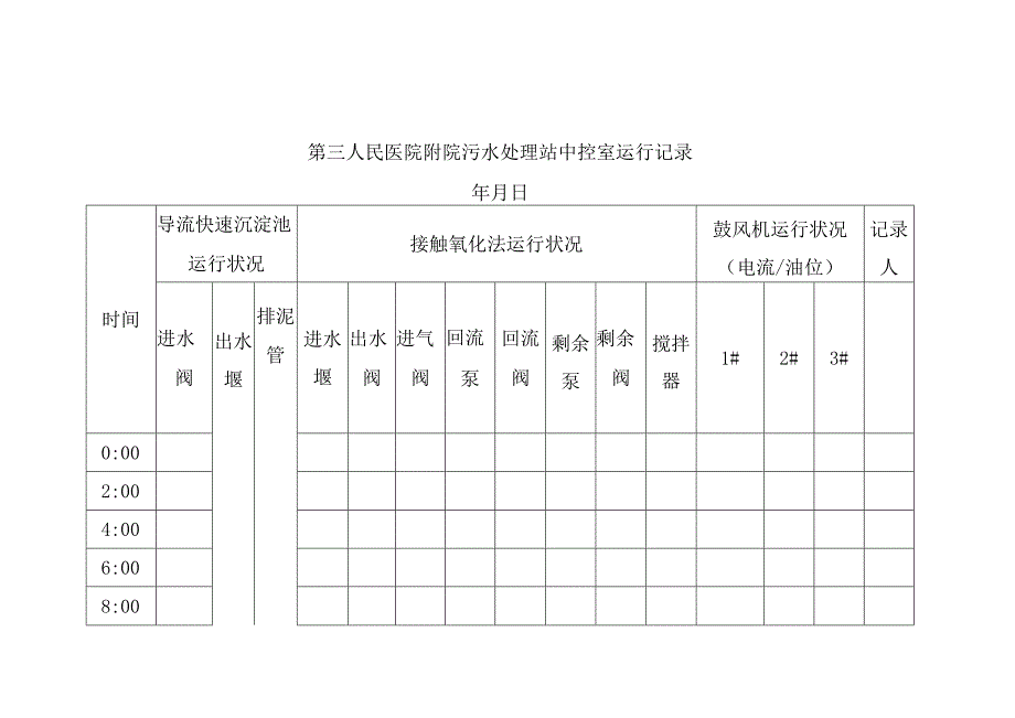 医院污水处理站运营记录报表.docx_第1页