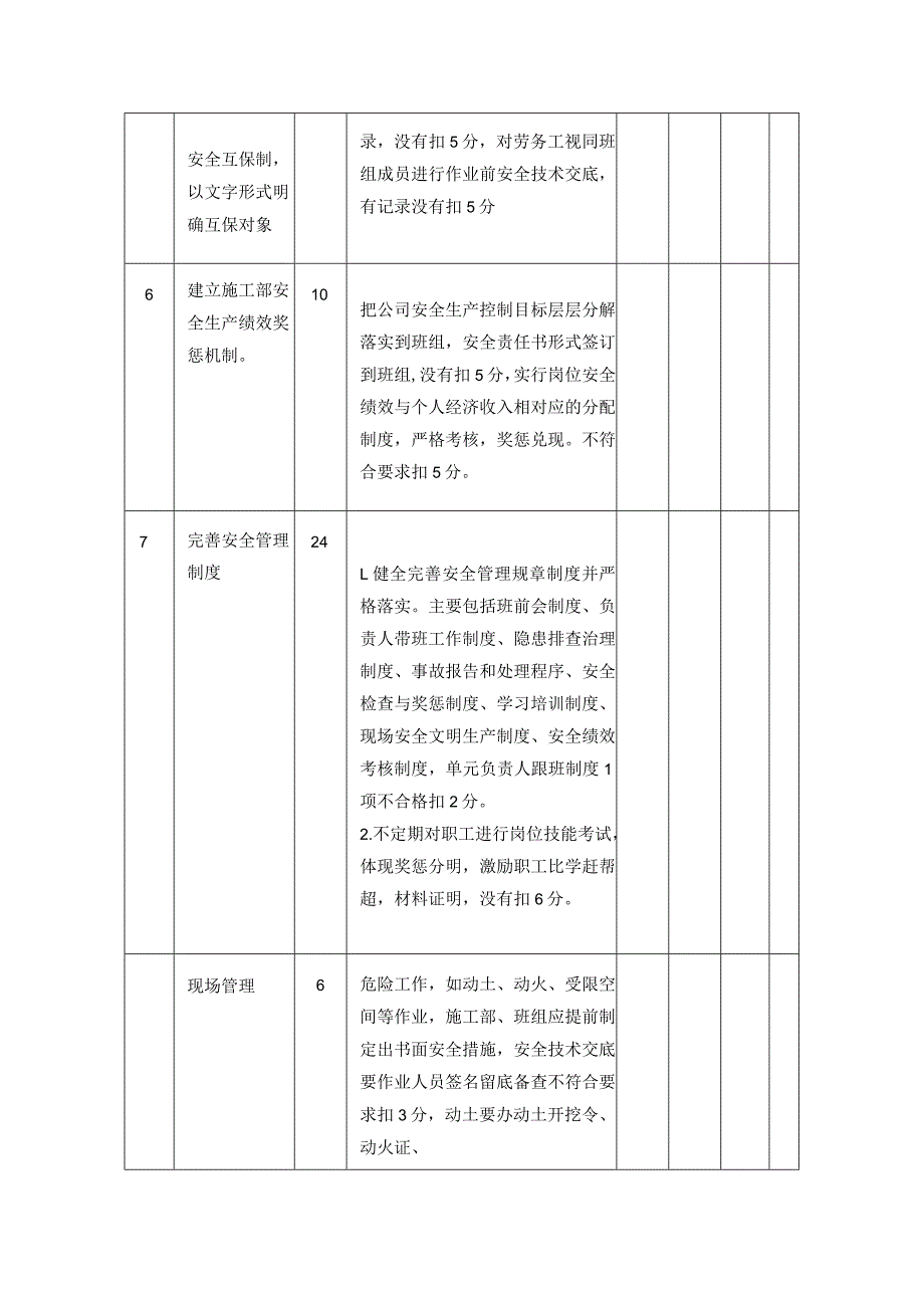 建筑公司施工负责人安全责任清单履职标准检查表.docx_第2页