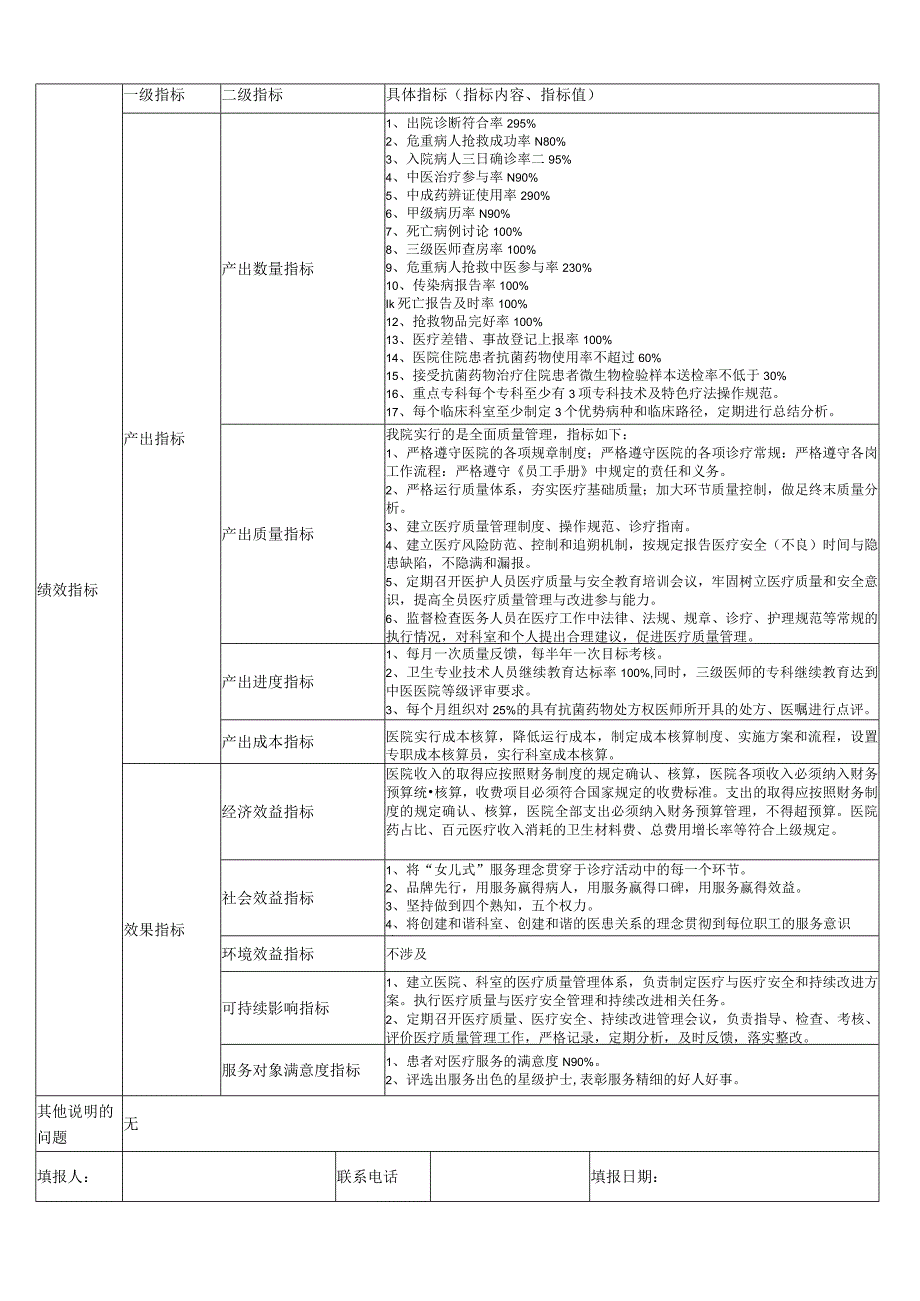 表十一部门整体支出绩效目标申报表.docx_第2页