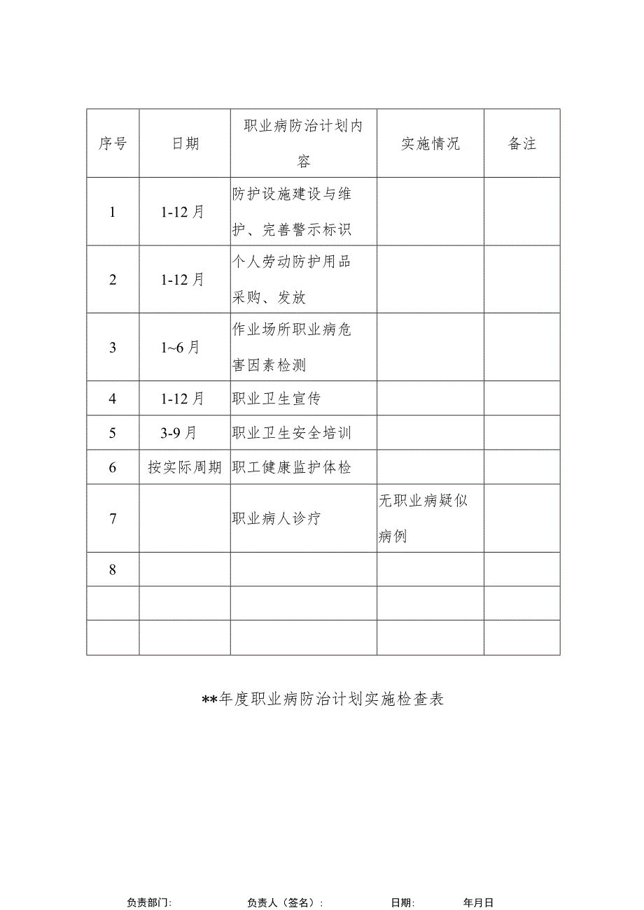 年度职业病防治计划及实施方案.docx_第3页