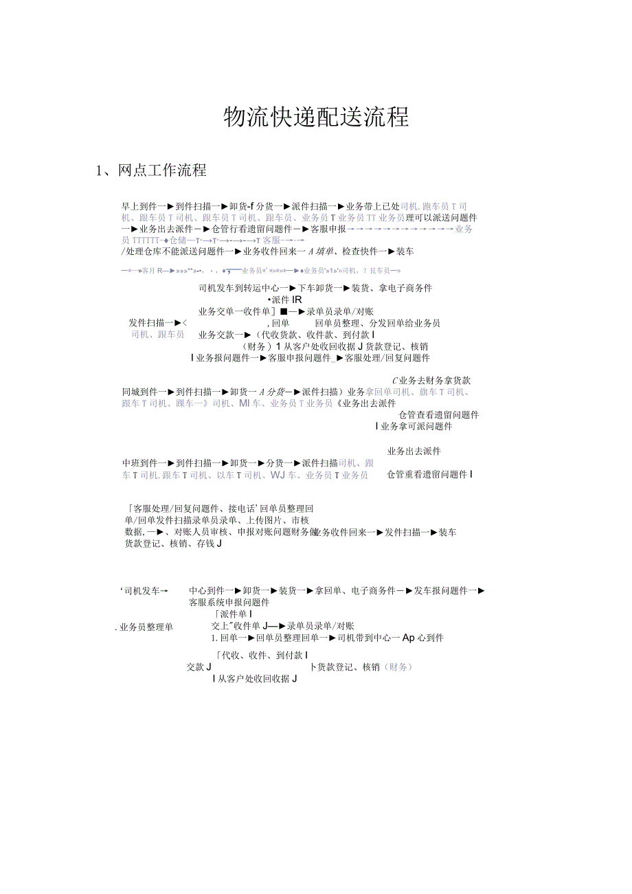 物流快递配送流程.docx_第1页