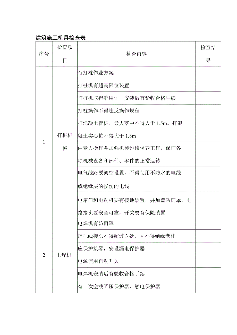 建筑施工机具检查表.docx_第1页