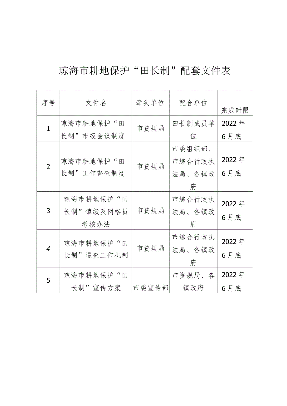 琼海市耕地保护“田长制”配套文件表.docx_第1页