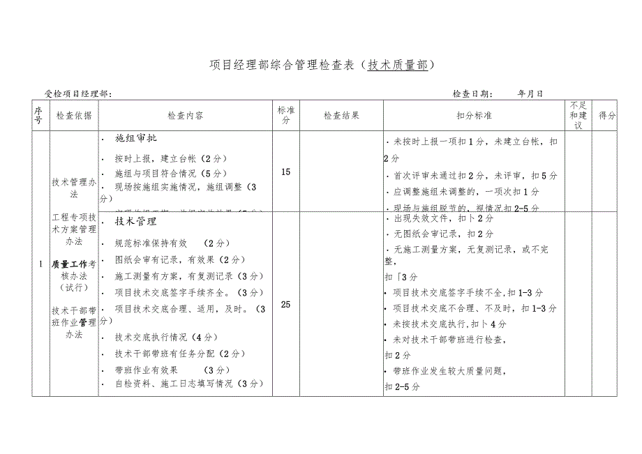 局技质部项目检查表.docx_第1页