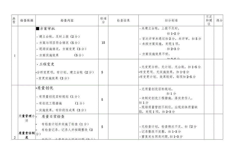 局技质部项目检查表.docx_第2页