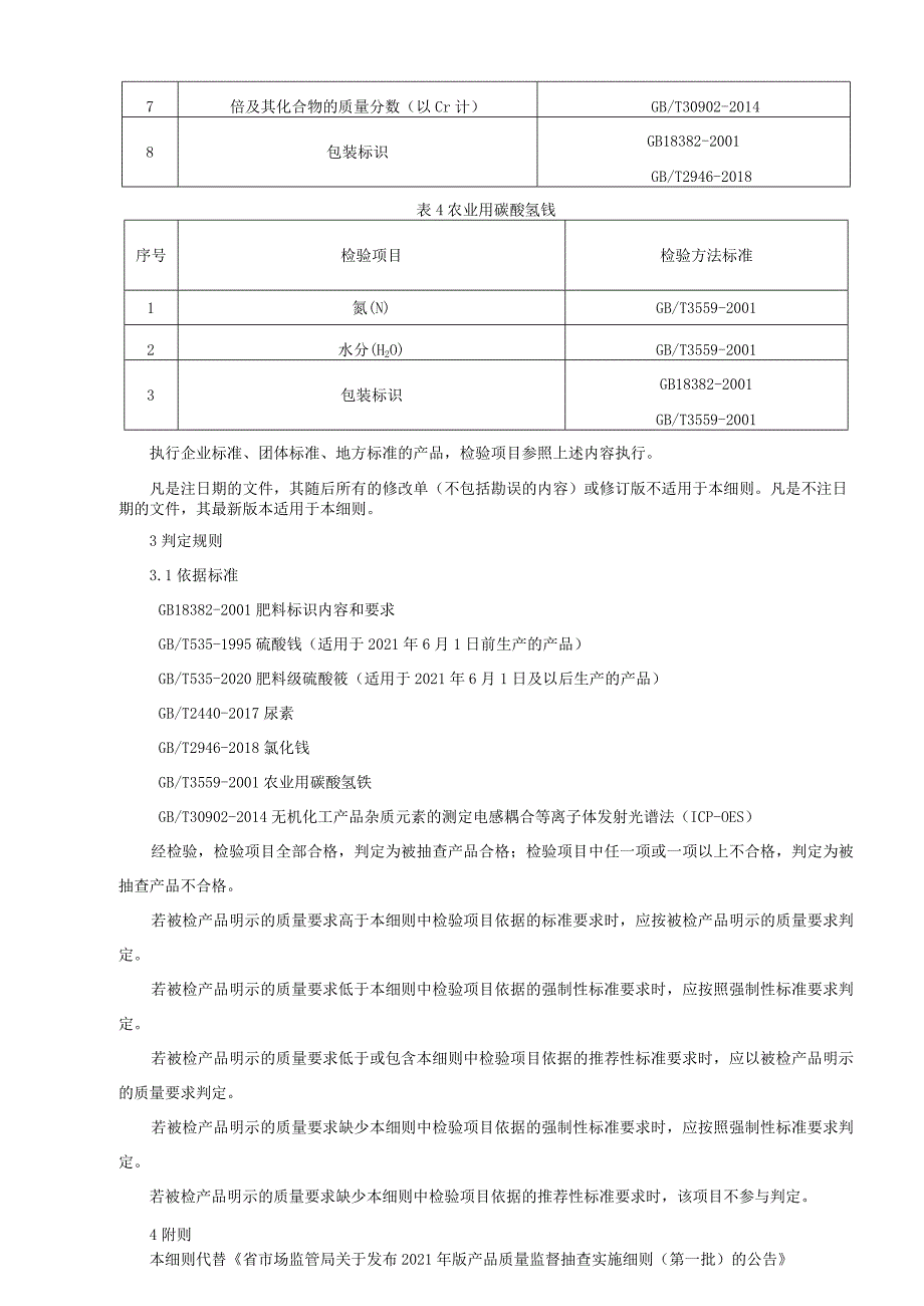 氮肥产品质量监督抽查实施细则（2022年版）.docx_第3页