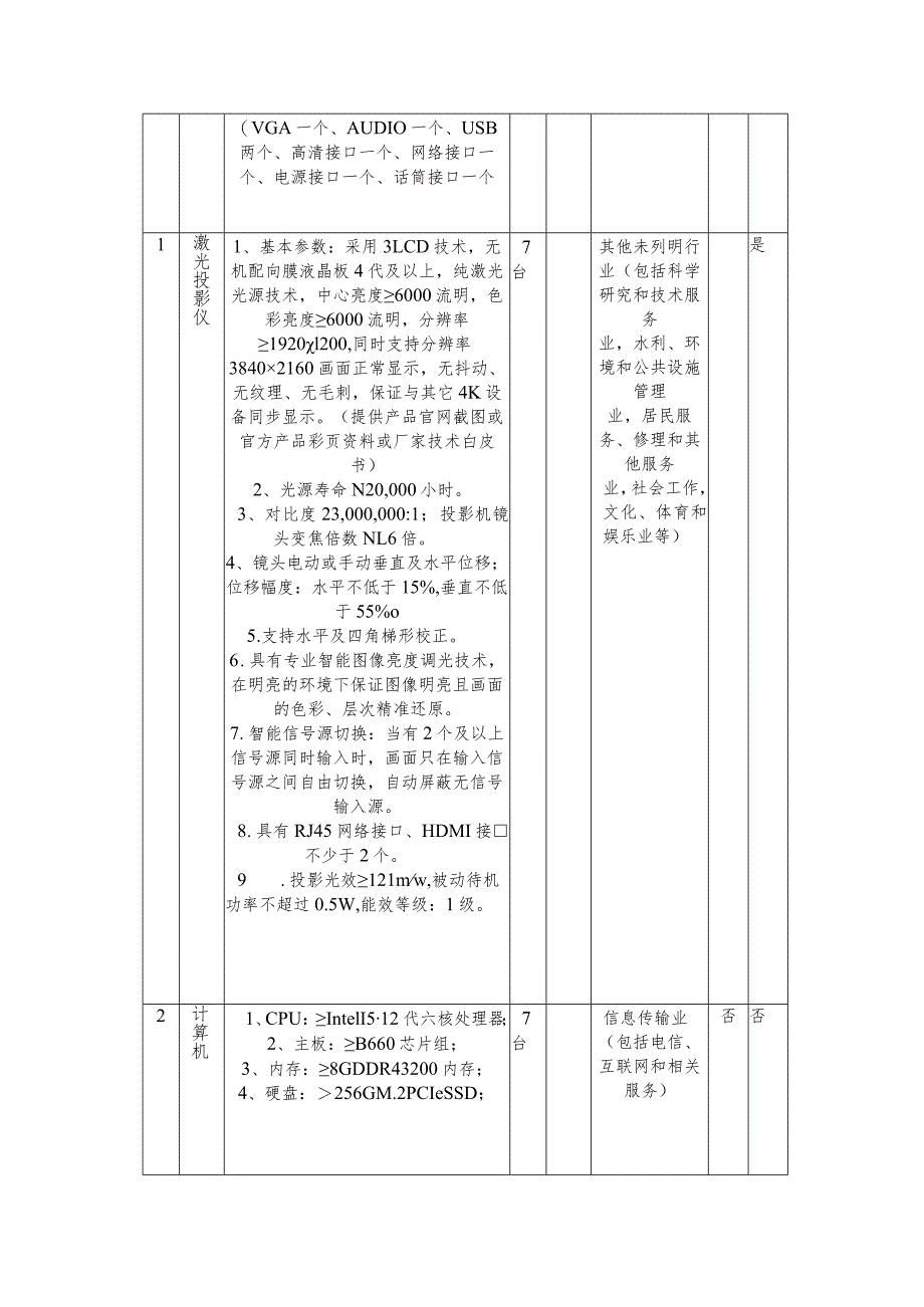 第四章采购项目技术、商务及其他要求.docx_第2页