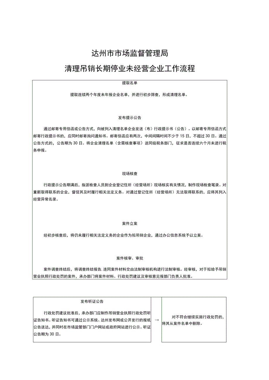 达州市市场监督管理局清理吊销长期停业未经营企业工作流程.docx_第1页