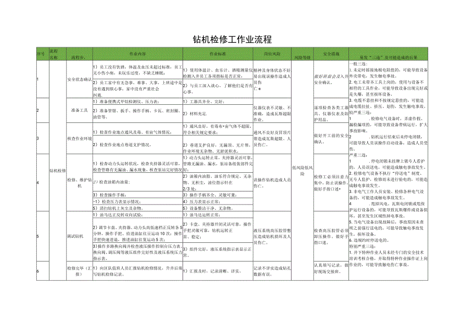 钻机检修工作业流程.docx_第1页