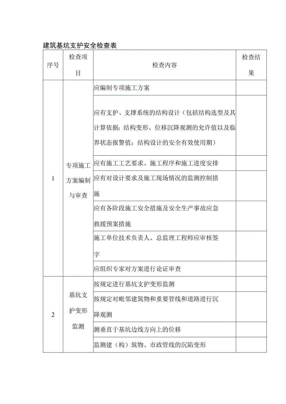 建筑基坑支护安全检查表.docx_第1页