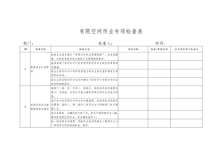 有限空间作业专项检查表.docx_第1页