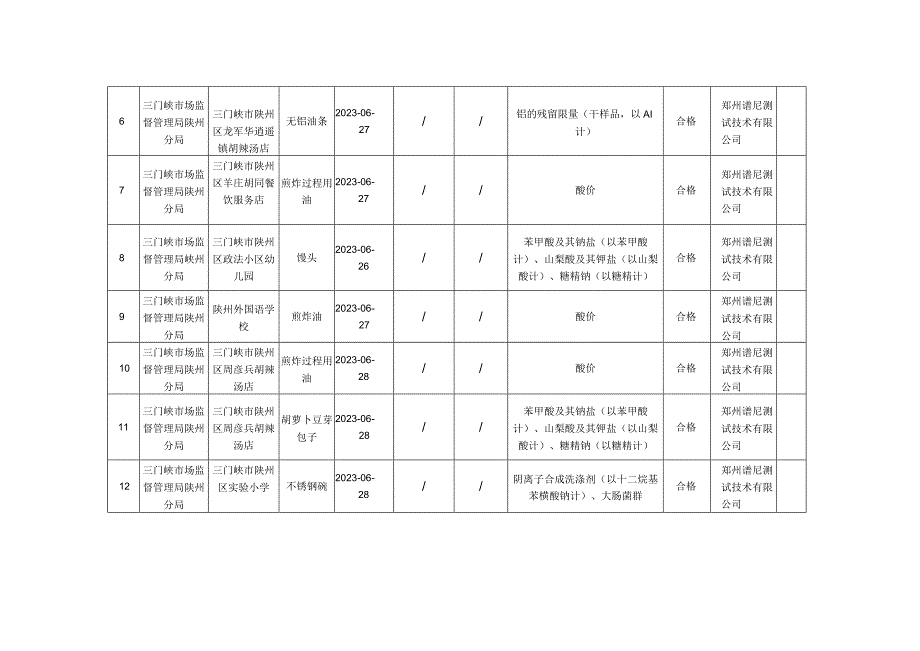 食品安全抽检信息.docx_第2页