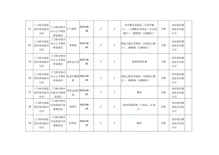 食品安全抽检信息.docx_第3页