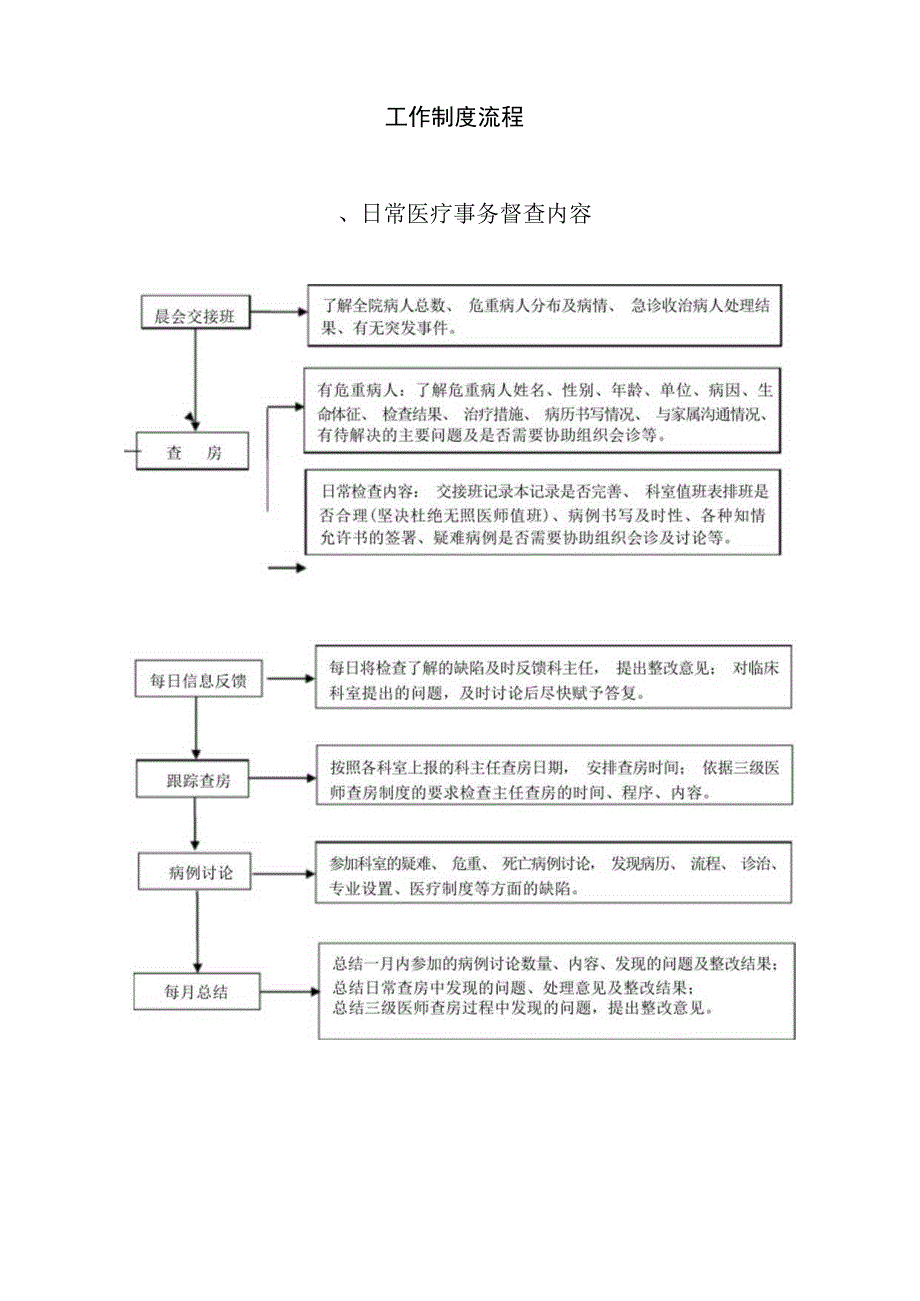 医务科工作制度及流程.docx_第2页