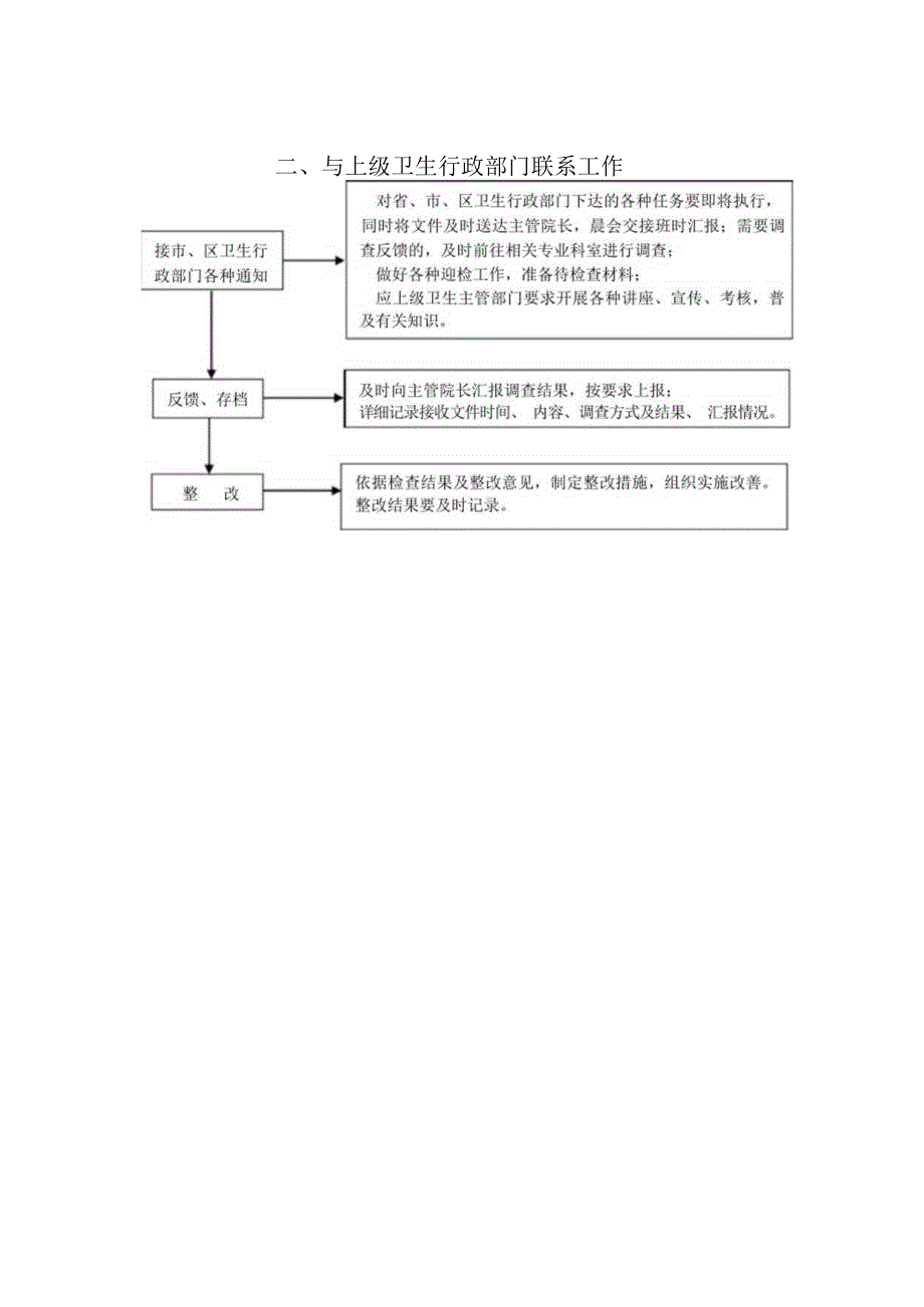 医务科工作制度及流程.docx_第3页