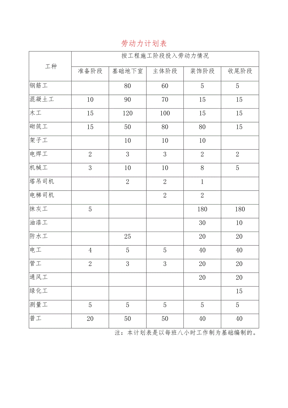 劳动力计划表-.docx_第1页