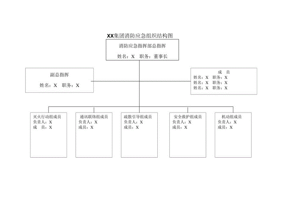 XX集团消防应急组织结构图（2023年）.docx_第1页