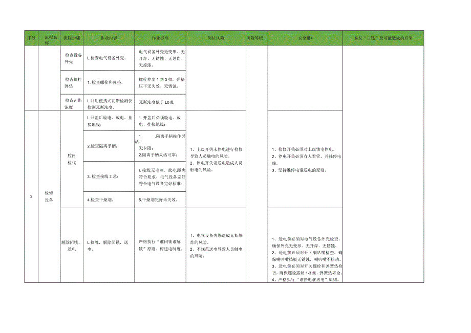 机电检修工岗位标准作业流程.docx_第2页