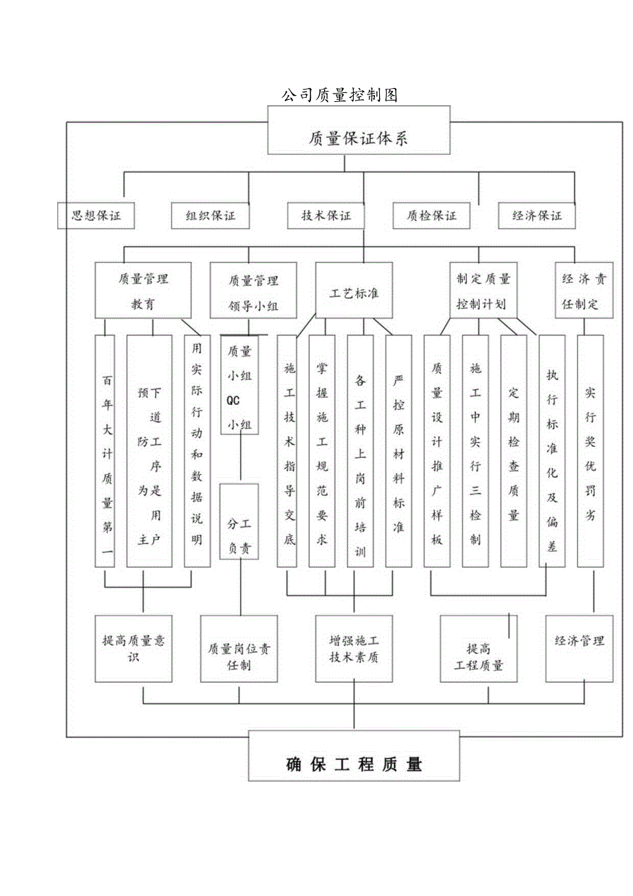 公司质量控制图.docx_第1页