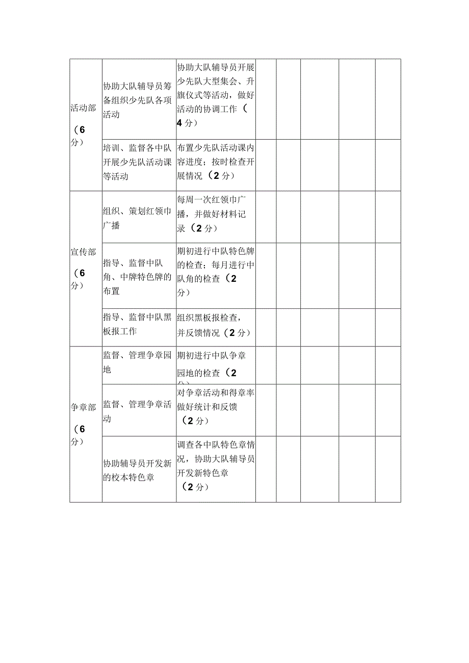 震川中学少先队大队职能部职责及考察评分表.docx_第3页