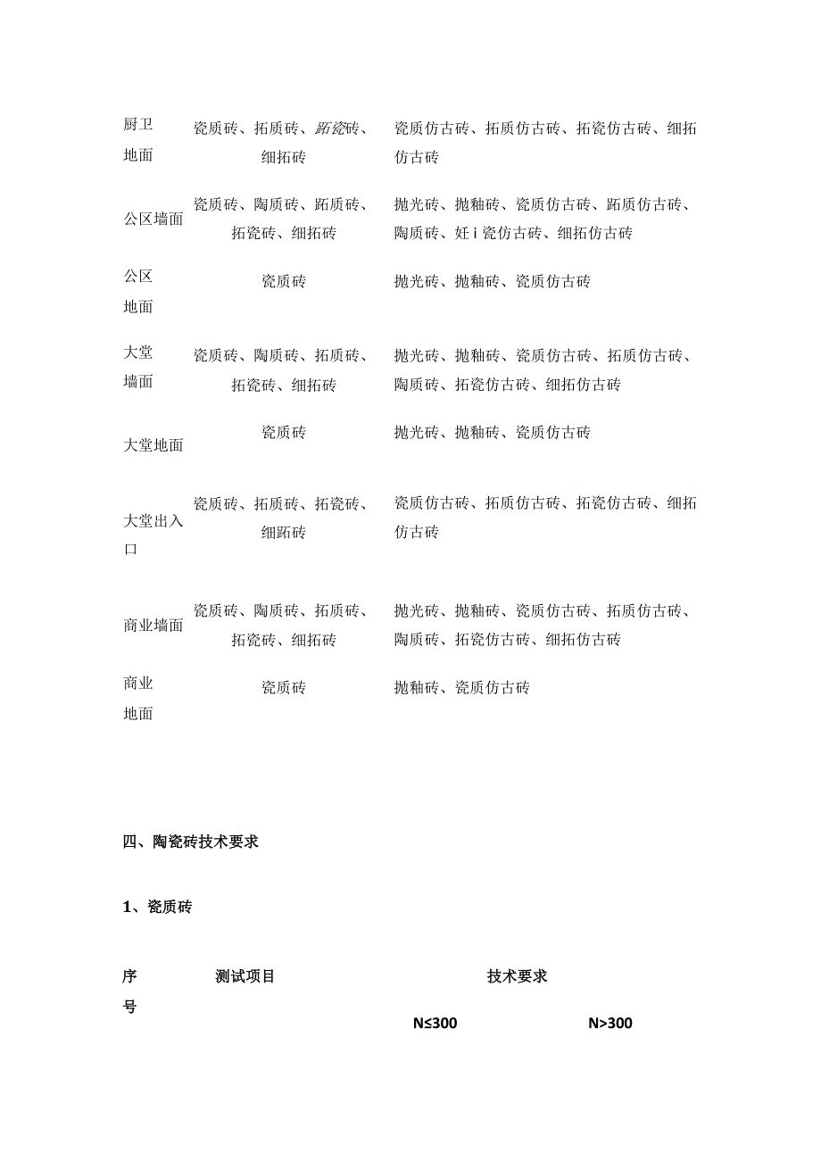 某房地产集团陶瓷砖招标技术标准.docx_第3页