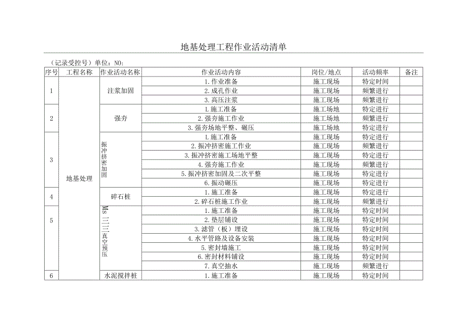 地基处理工程作业活动清单.docx_第1页