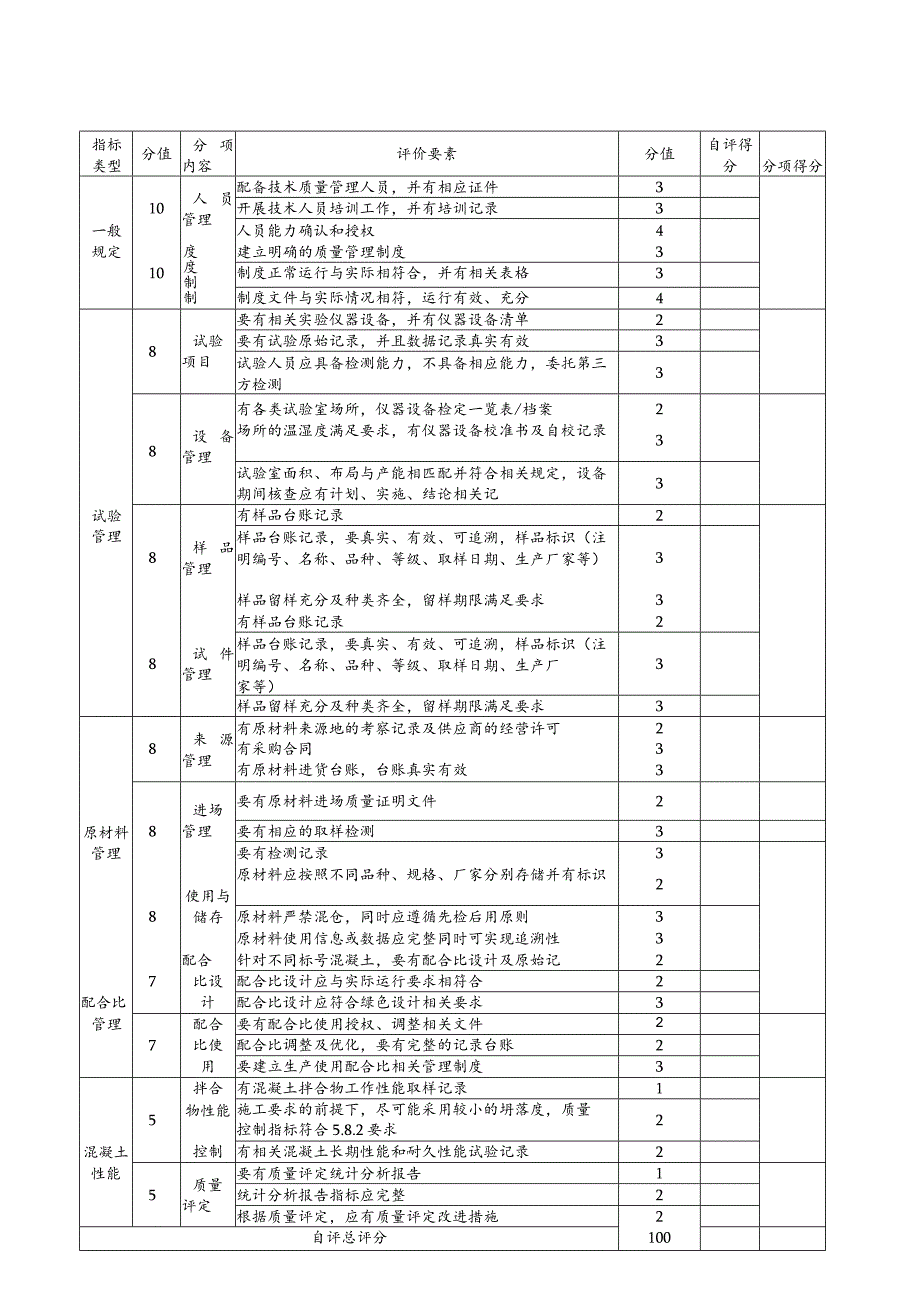 表A质量管理自评表.docx_第1页