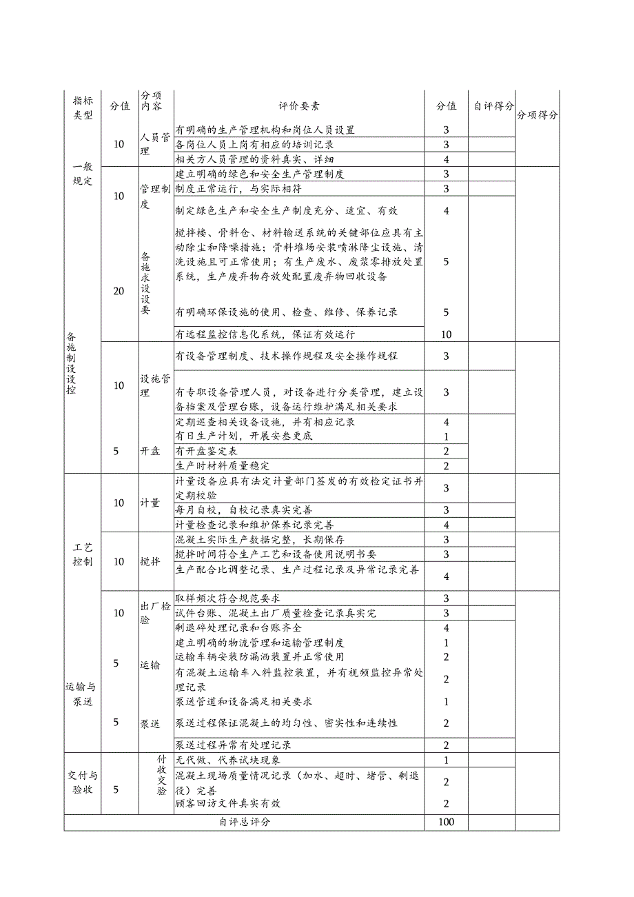 表A质量管理自评表.docx_第2页