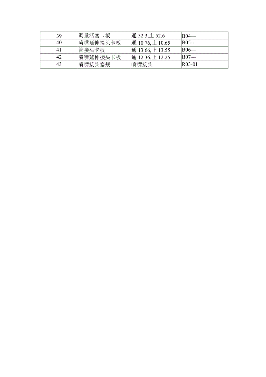 量检具分类表.docx_第2页