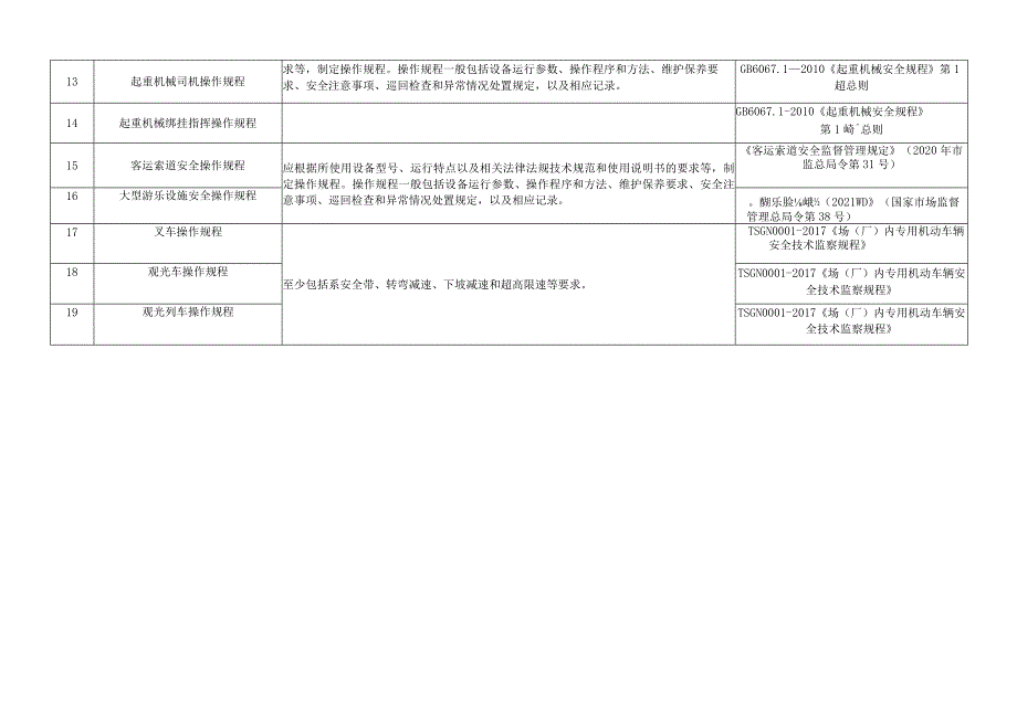 特种设备操作规程基本要求和示范案例.docx_第3页