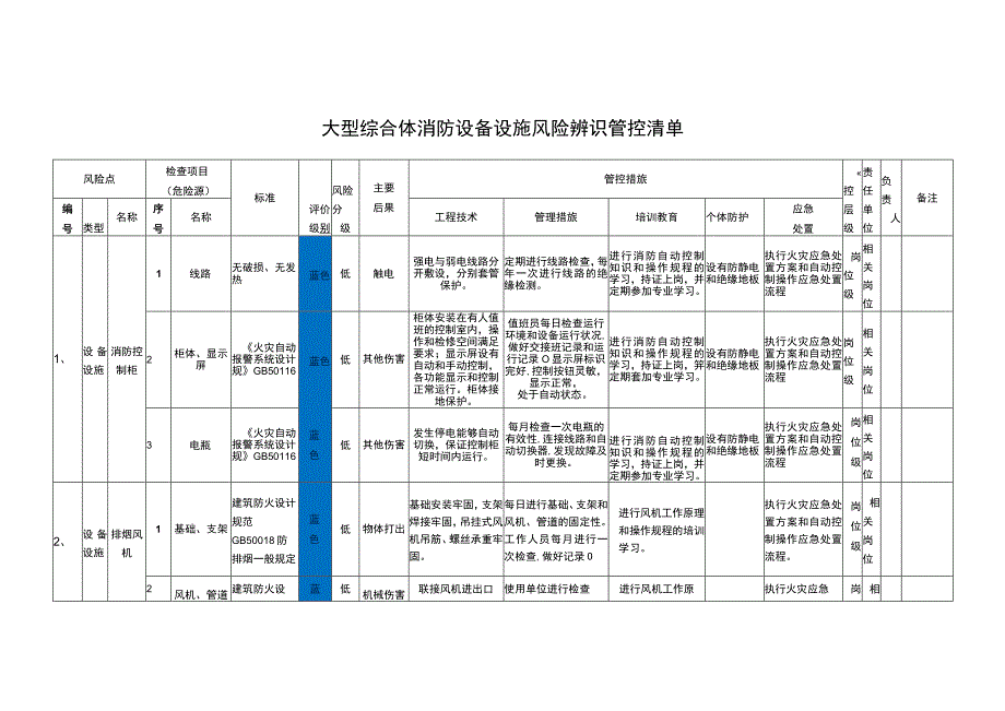 风险辨识管控清单.docx_第1页