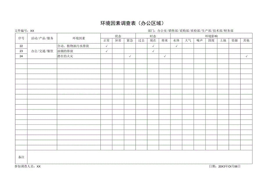 XX公司202X年度环境因素调查表（办公区域）.docx_第2页