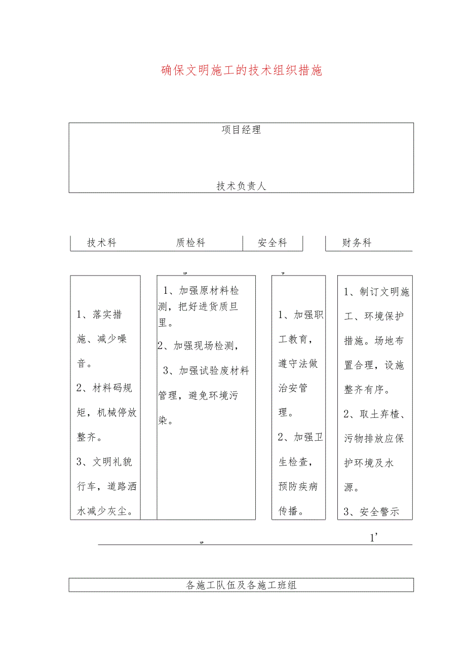 确保文明施工的技术组织措施.docx_第1页